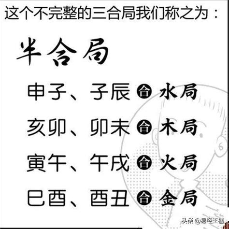 子辰合